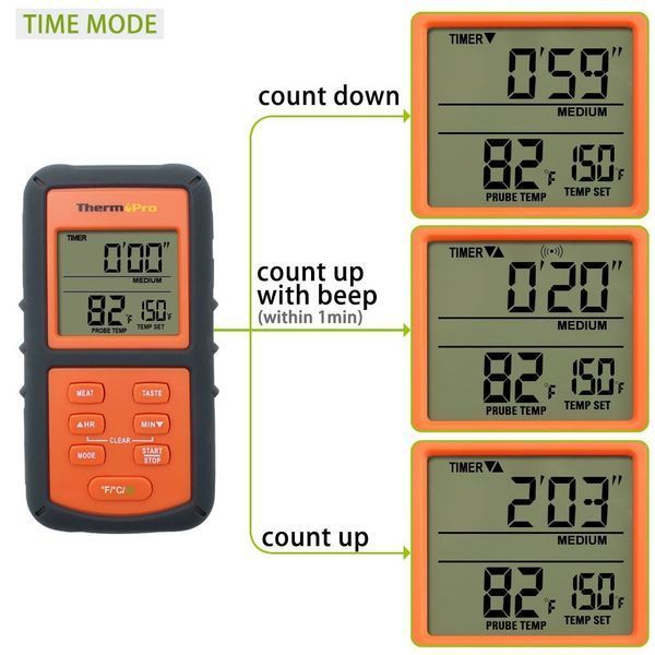 Бездротовий термометр (до 100 м) ThermoPro TP-07S (-10..+300 &deg;С) у прогумованому корпусі 2513 фото