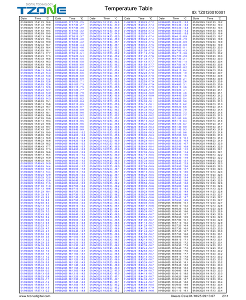 Реєстратор температури TempU04 (-30..+60 &deg;C), ПЗ не обов'язкове 4608 фото
