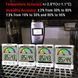 Термогігрометр ThermoPro TP-52 (-20&deg;C до 70&deg;C; 10%...99%) з підсвічуванням і магнітом 4168 фото 4